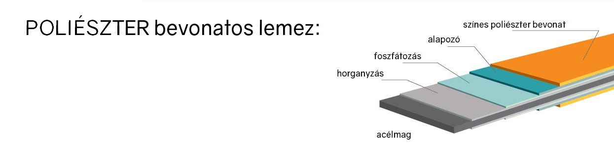 Poliészter bevonatos lemez